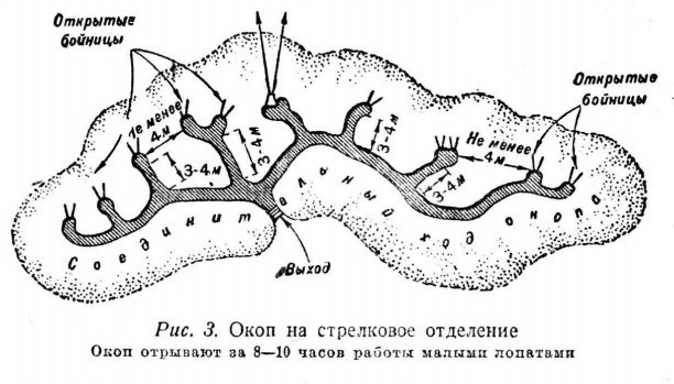 Red Army Trenches