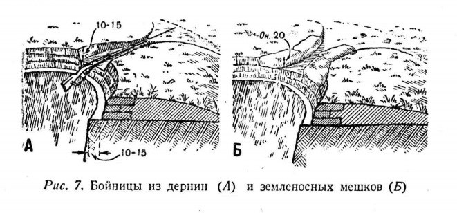 Red Army Trenches