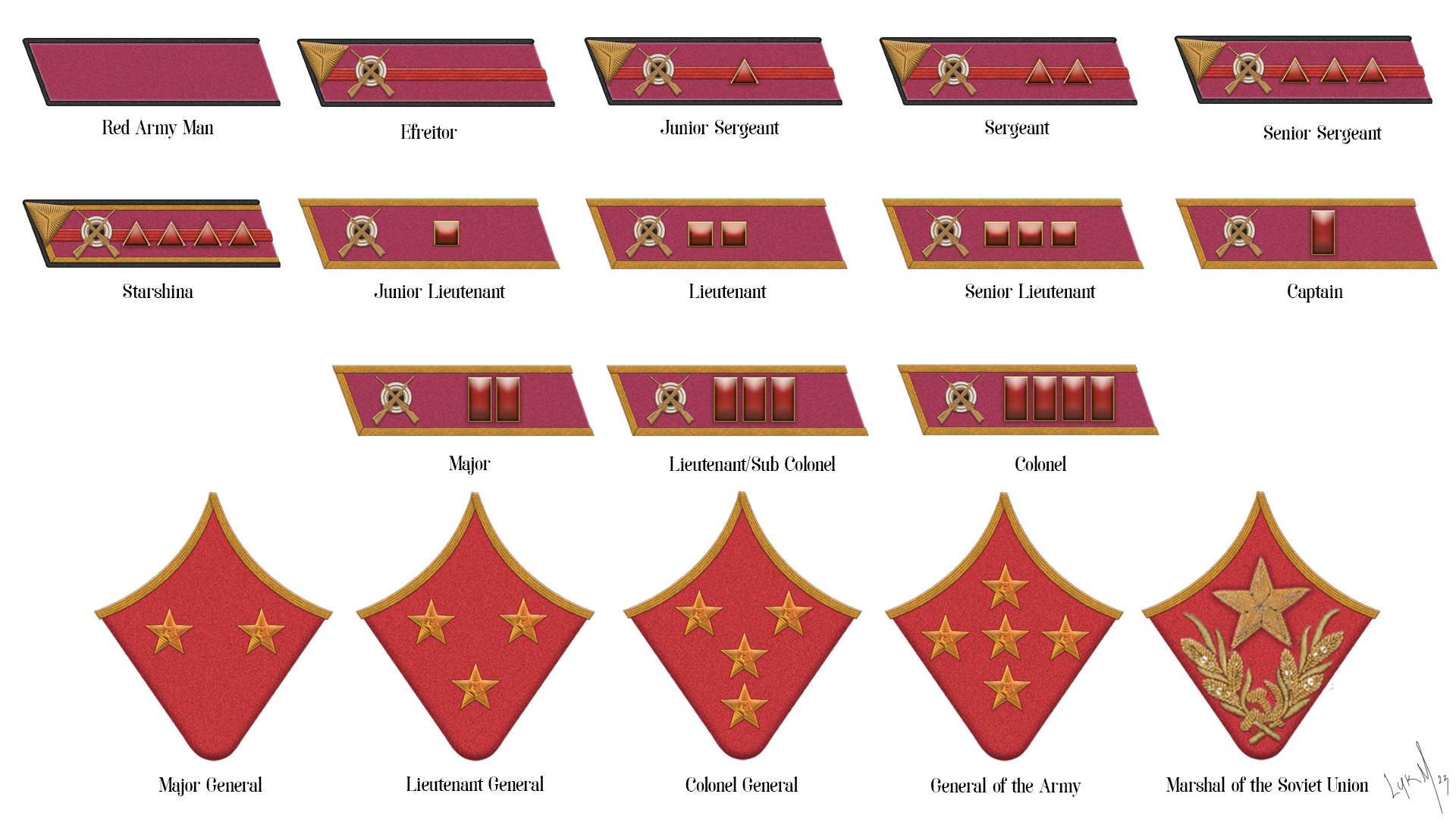 Red Army Insignia